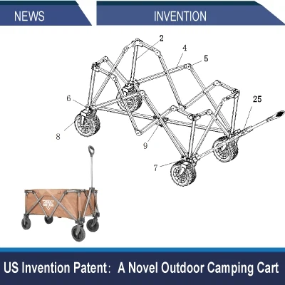 Patent na vynález USA: Nový vonkajší kempingový košík